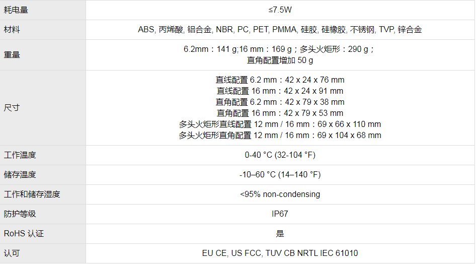 In-Sight 2800视觉系统(图9)