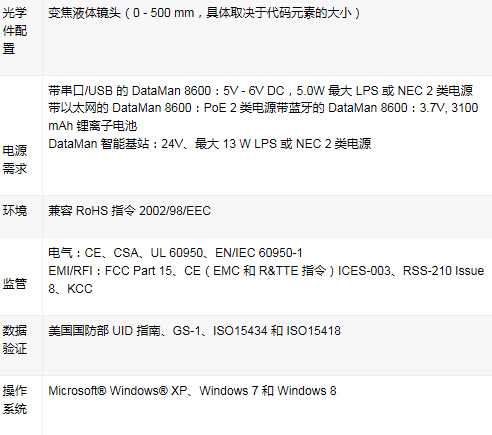 DataMan 8600系列手持式读码器(图3)