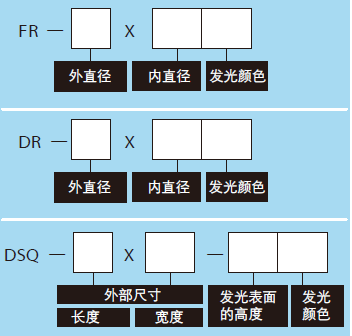 无阴影光源(图2)