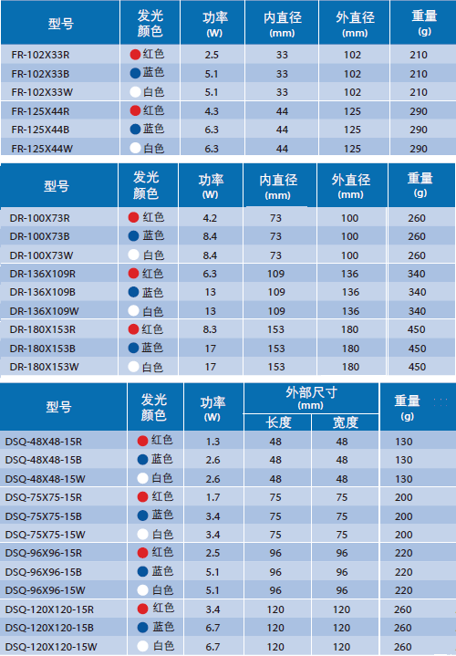 无阴影光源(图5)