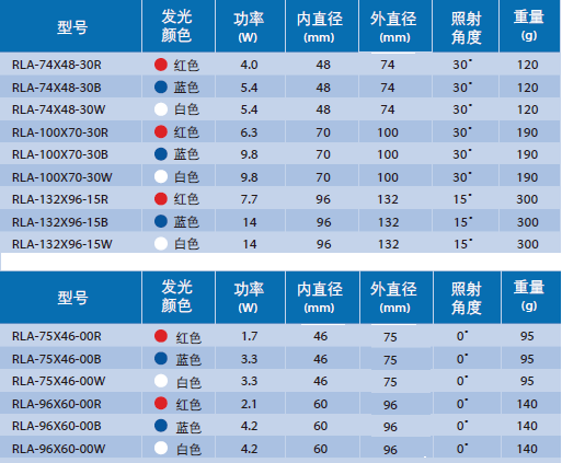 低角度环形光源(图5)