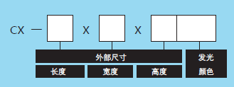 同轴光源(图2)