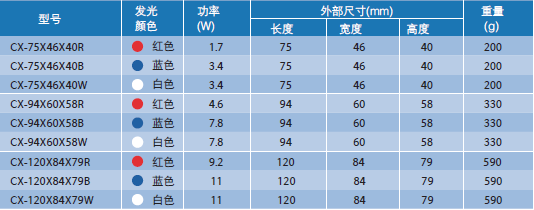 同轴光源(图5)