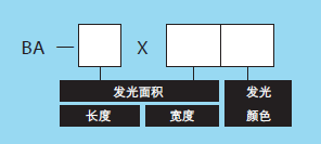 条形光源(图2)