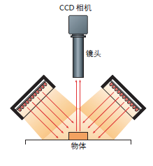 条形光源(图4)