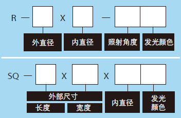 环形光源(图2)