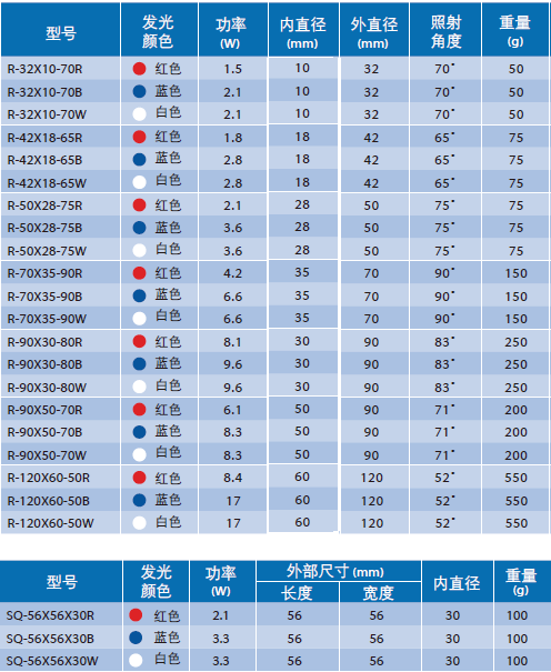 环形光源(图5)