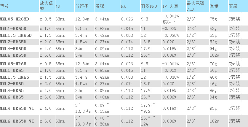 MML-HR系列(图2)