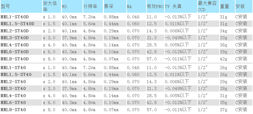 MML-ST系列(图2)