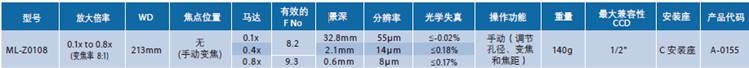 ML-Z0108系列(图2)