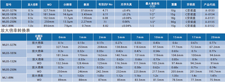 ML-N系列(图2)