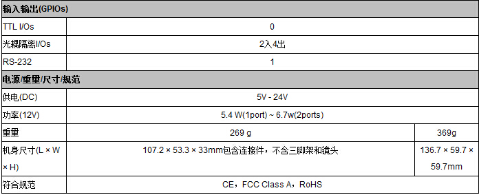 Prosilica GX系列工业相机(图3)