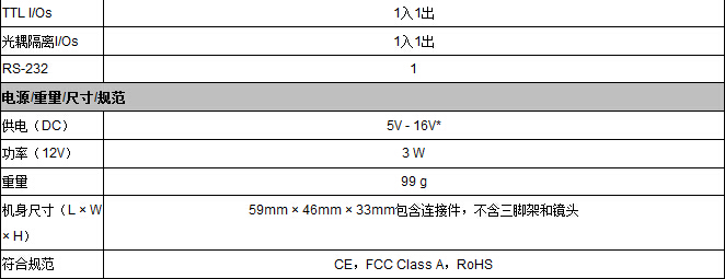 Prosilica GC系列工业相机(图5)