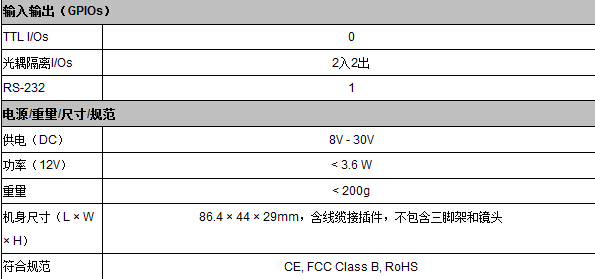 Manta系列工业相机(图3)