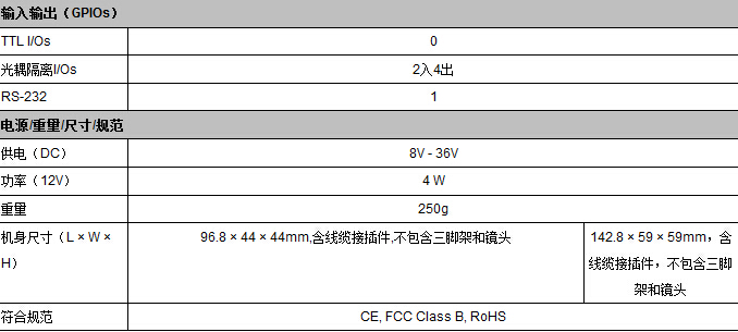 Pike系列工业相机(图2)