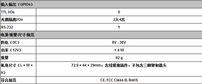 Stingray系列工业相机(图2)