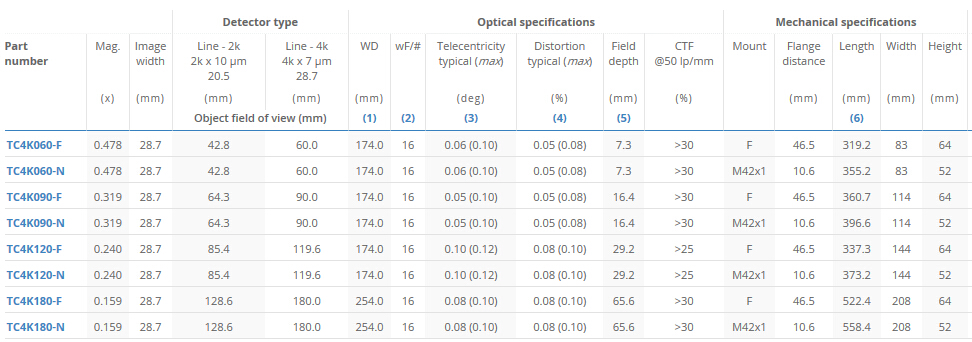TC4K系列远心镜头规格.jpg