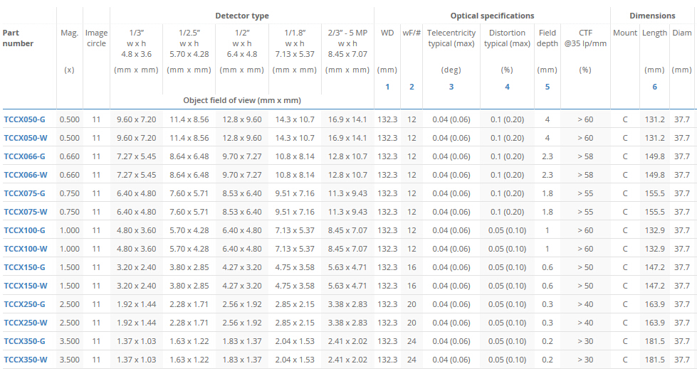 TCCX系列远心镜头规格.jpg