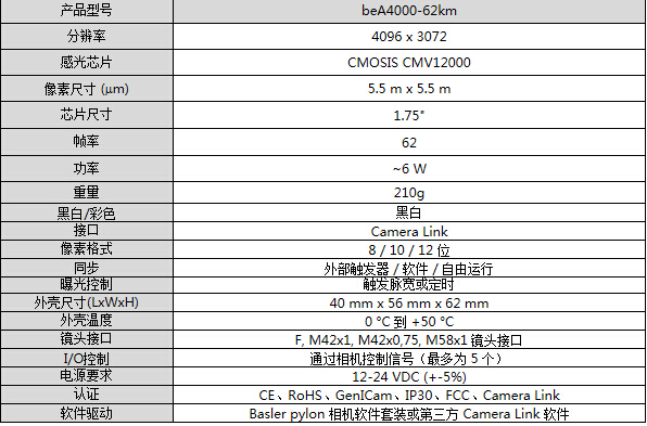 Basler beat系列面阵相机(图2)