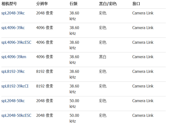 Basler sprint系列线阵相机(图2)