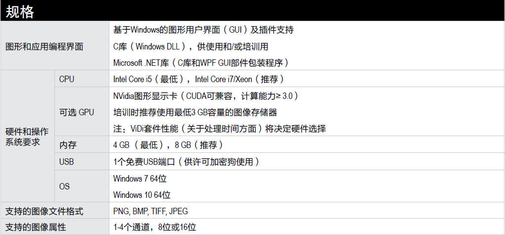 Cognex ViDi Suite(图6)