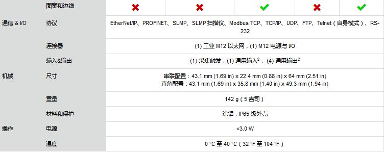 In-Sight 2000 Mini视觉传感器(图4)