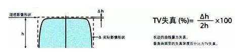 了解工业镜头的专业术语(图12)