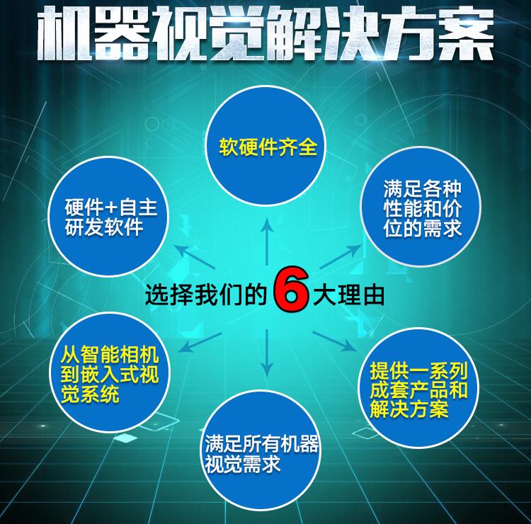 了解机器视觉解决方案的主要应用领域(图1)