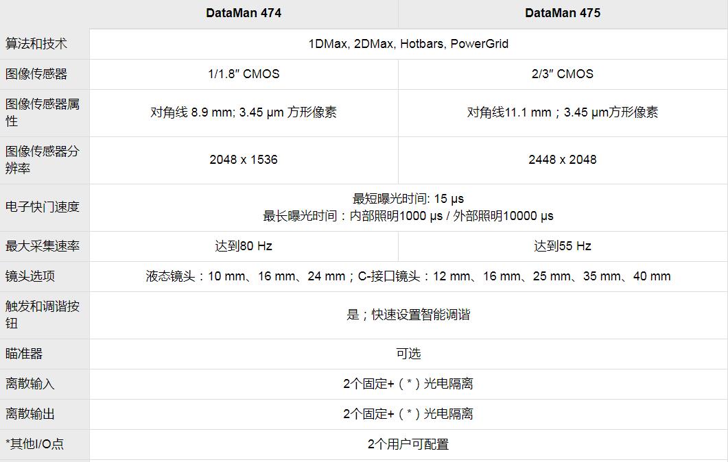 DataMan 470系列固定式读码器(图5)