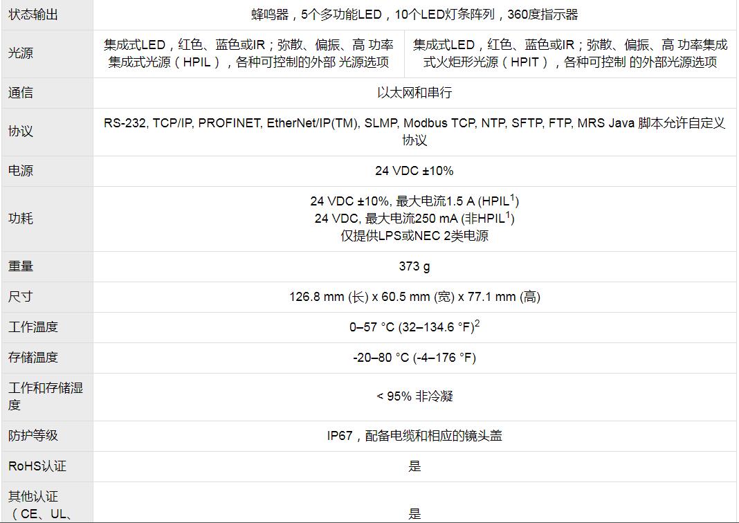 DataMan 470系列固定式读码器(图6)