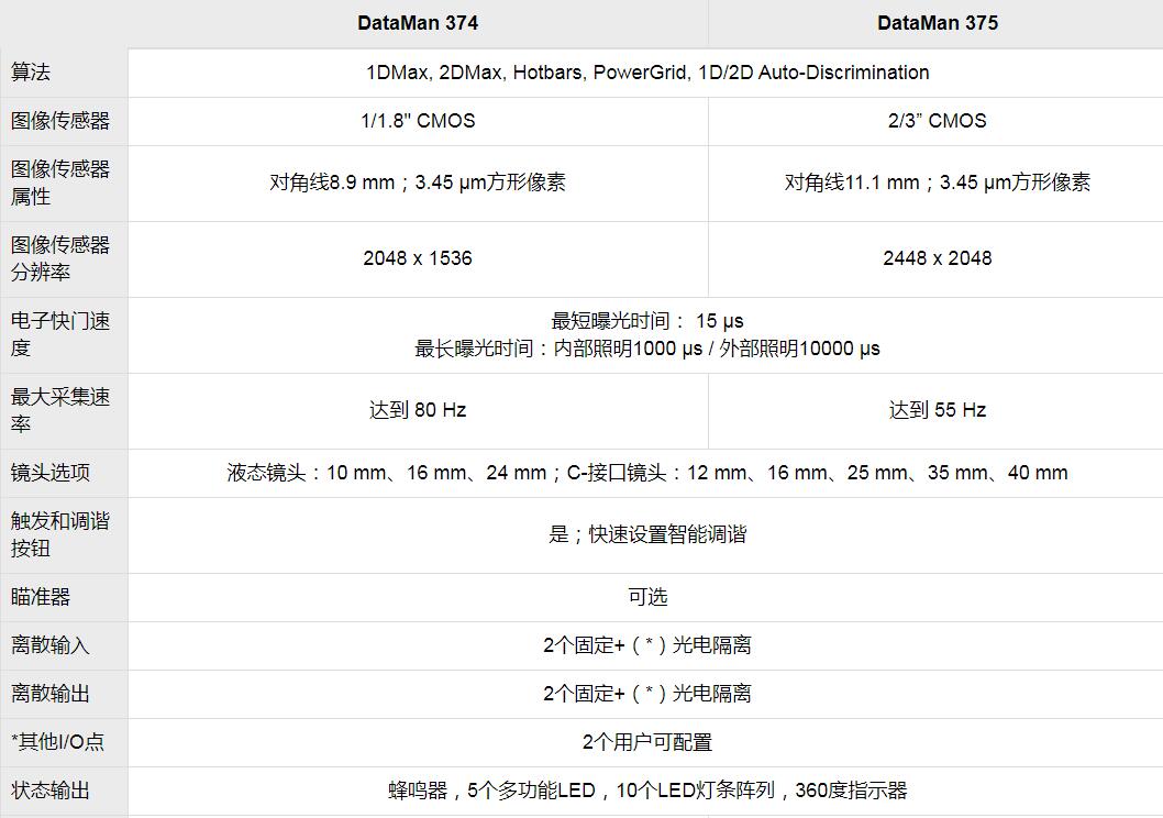 DataMan 370系列固定式读码器(图6)