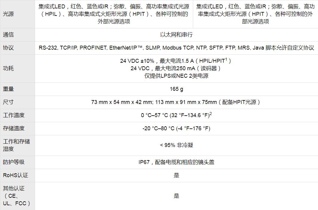 DataMan 370系列固定式读码器(图7)