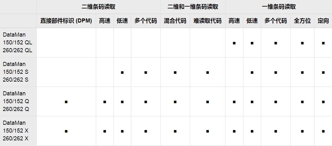 DataMan 150/260系列固定式图像读码器(图6)