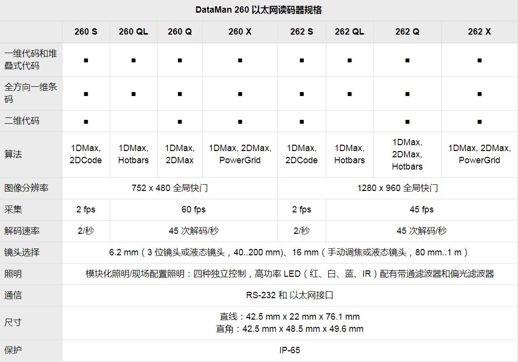 DataMan 150/260系列固定式图像读码器(图8)