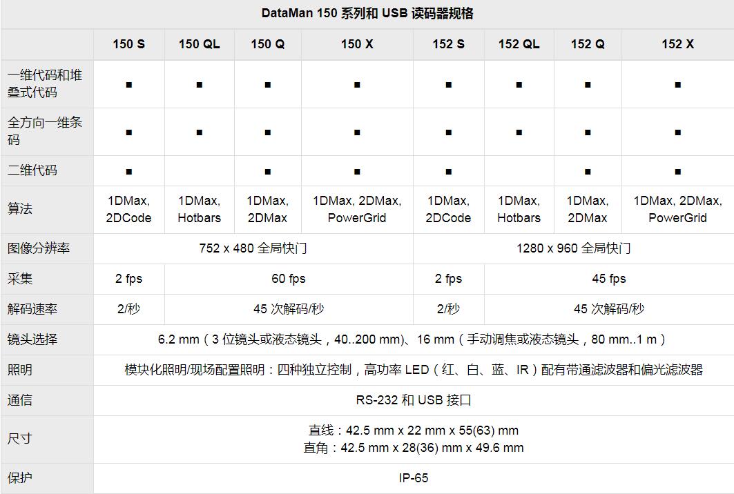 DataMan 150/260系列固定式图像读码器(图9)