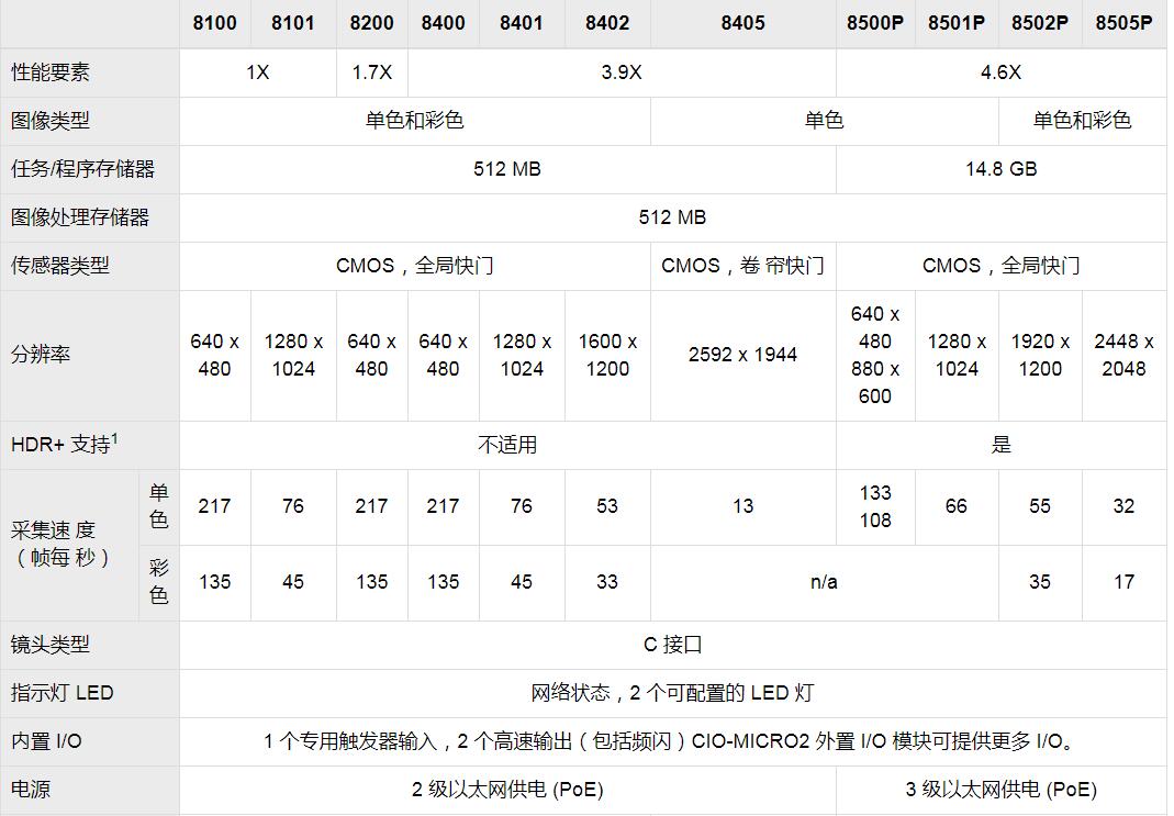 In-Sight 8000视觉系统(图6)