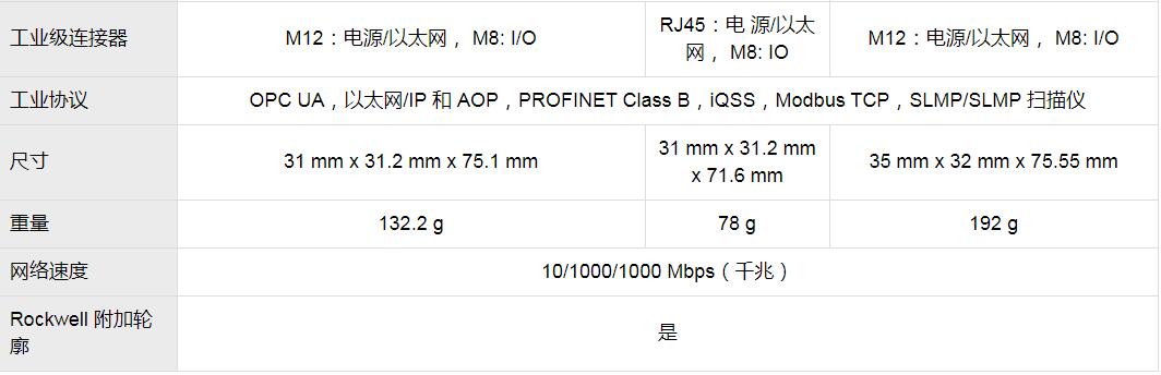 In-Sight 8000视觉系统(图7)