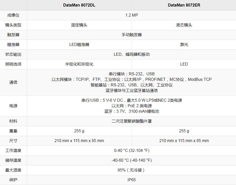 常用的康耐视手持式条码扫描仪型号(图4)