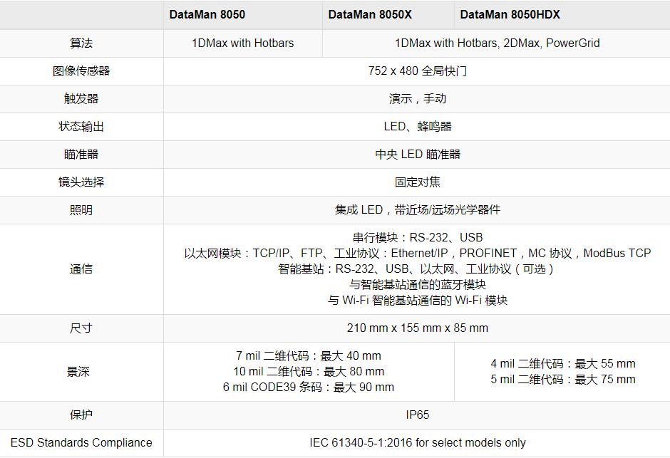 常用的康耐视手持式条码扫描仪型号(图6)