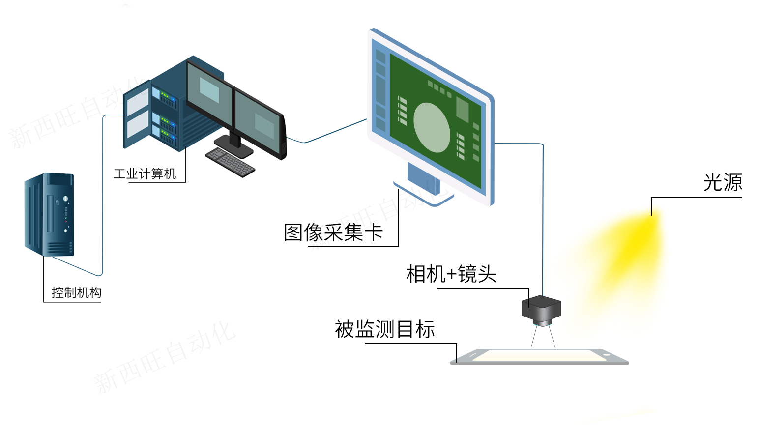 AOI检测系统(图1)